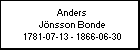 Anders Jnsson Bonde